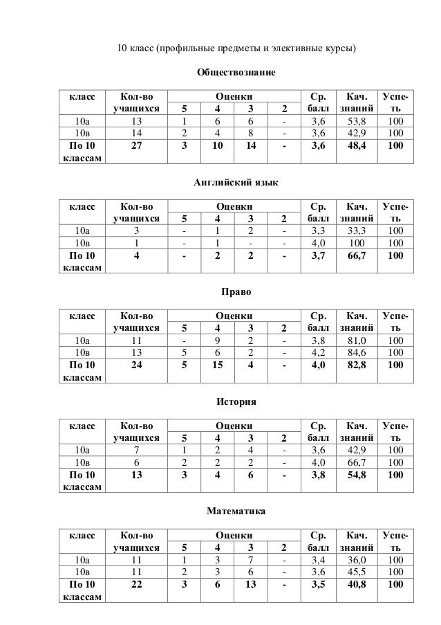 таблицы и справки по математике 10 класс таблицы и справки по математике 10 класс